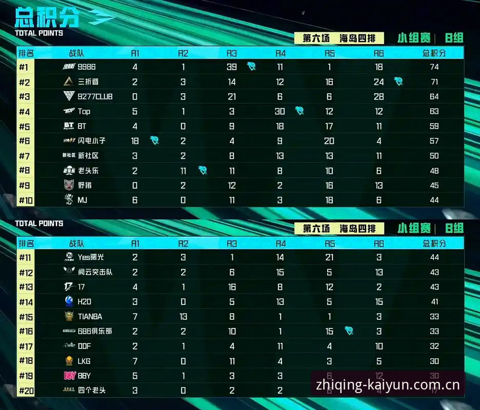 赛事数据玩家三个赛季总结出的实战心得——质敬创见型格自我CN站赛事数据攻略