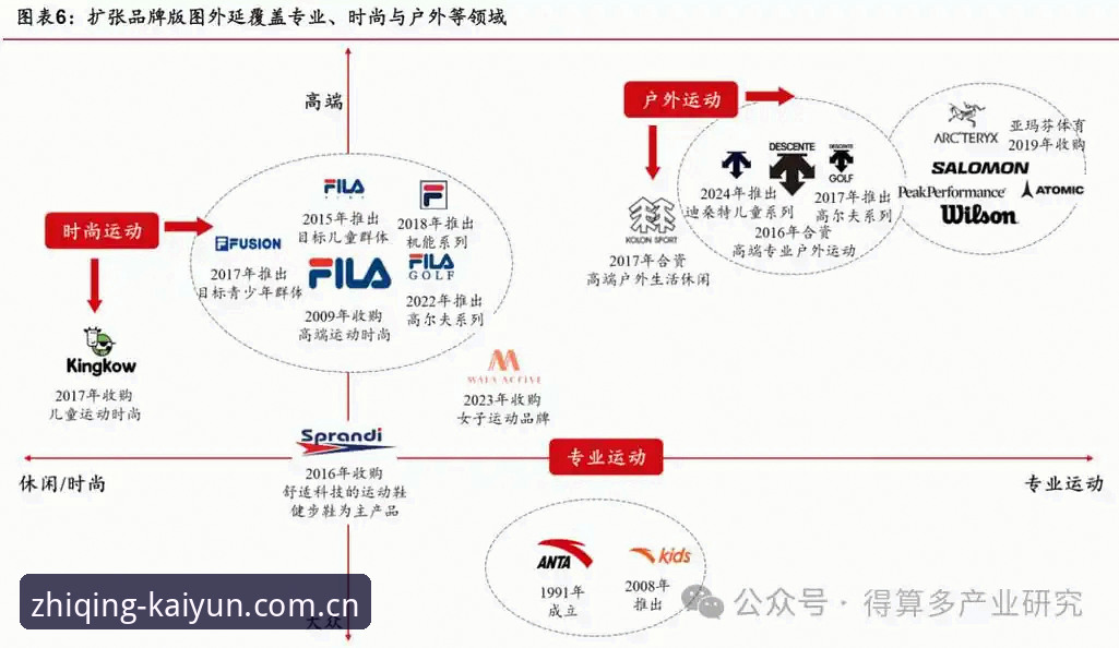 最新质敬创见型格自我KAIYUN中国 开云体育平台“型格自我”趋势深度解析:从品牌符号到个性表达的内核升级